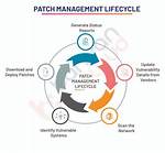 Applying a Patch - Documentation for Remedy Deployment 18.05