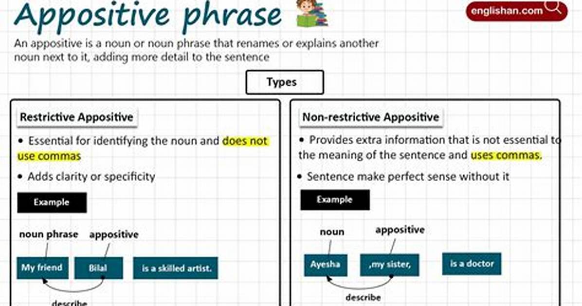 Appositive Phrase