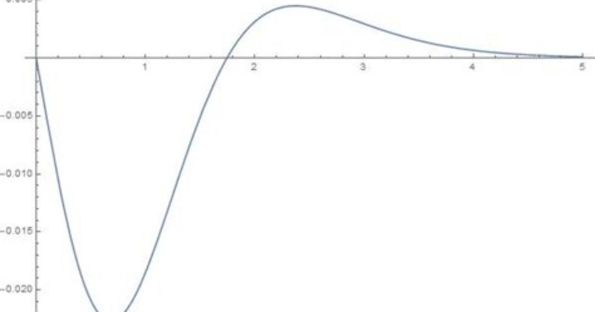 Approximating the Error Function Erf by Analytical Functions