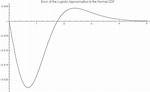 Approximating the Error Function Erf by Analytical Functions