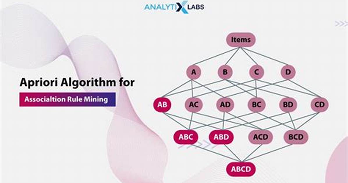 Apriori Algorithm