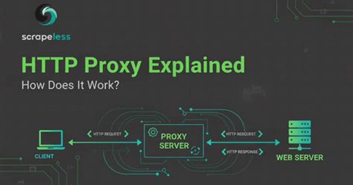 'Apt-Get' Does Not Work with Proxy