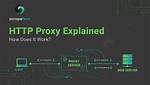 'Apt-Get' Does Not Work with Proxy