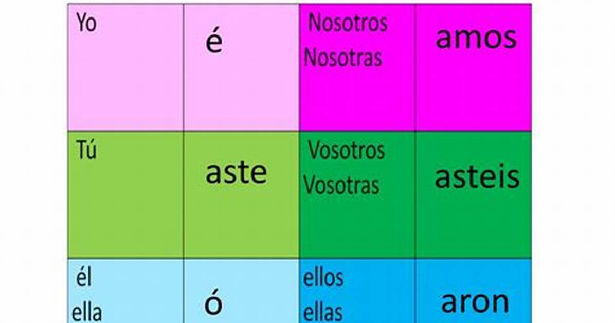Ar Verbs Preterite