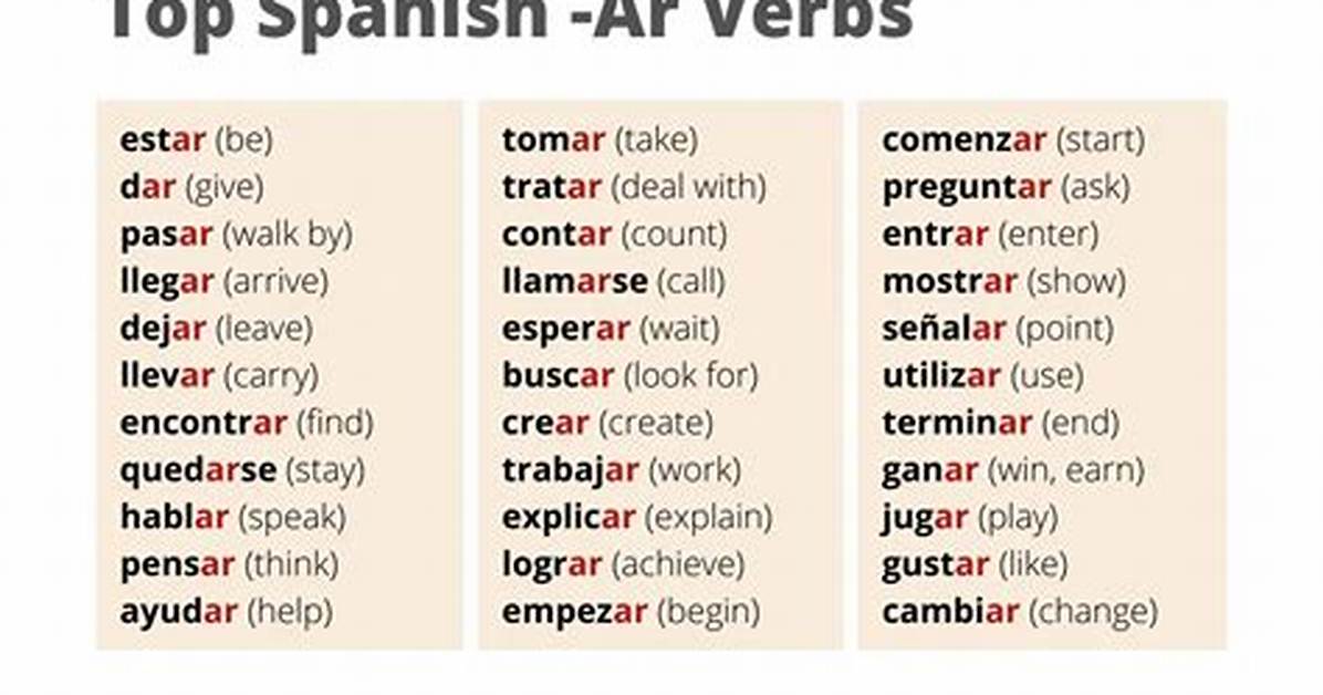 Ar Verbs