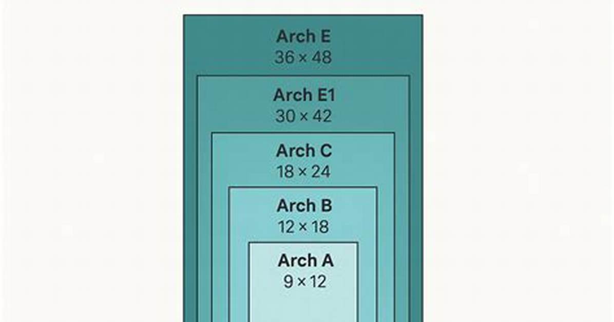 Arch D Size