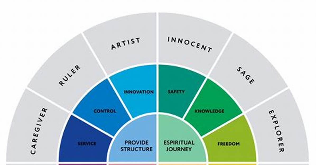 Archetype Meaning