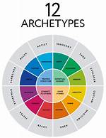 Archetype Meaning