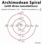 Archimedean Spiral in Cartesian Coordinates