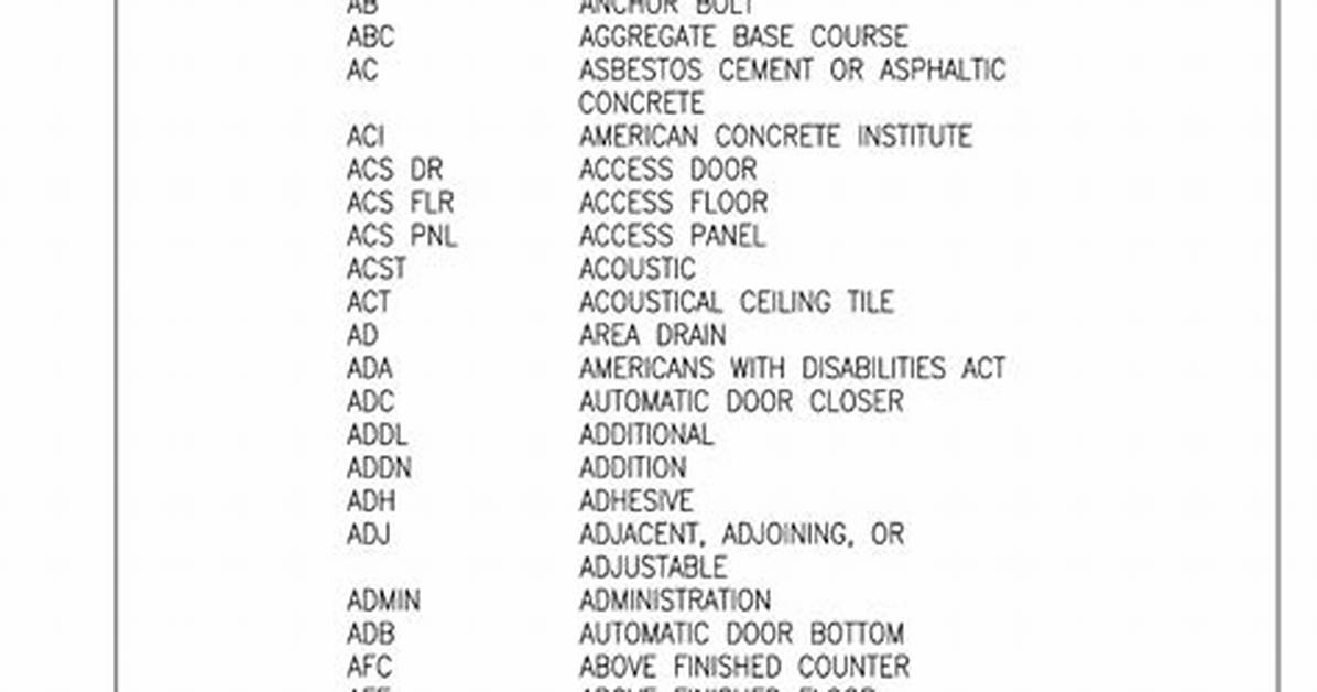 Architect Abbreviation