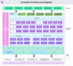 Architecture for Example