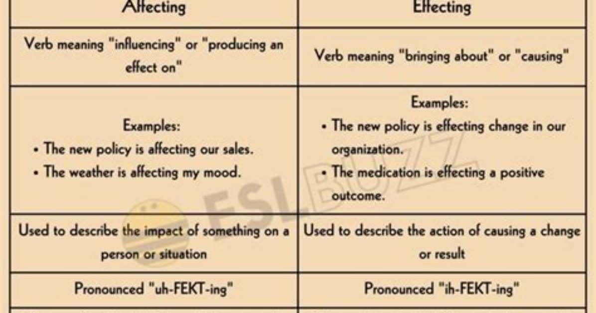 Are Affecting or Effecting?