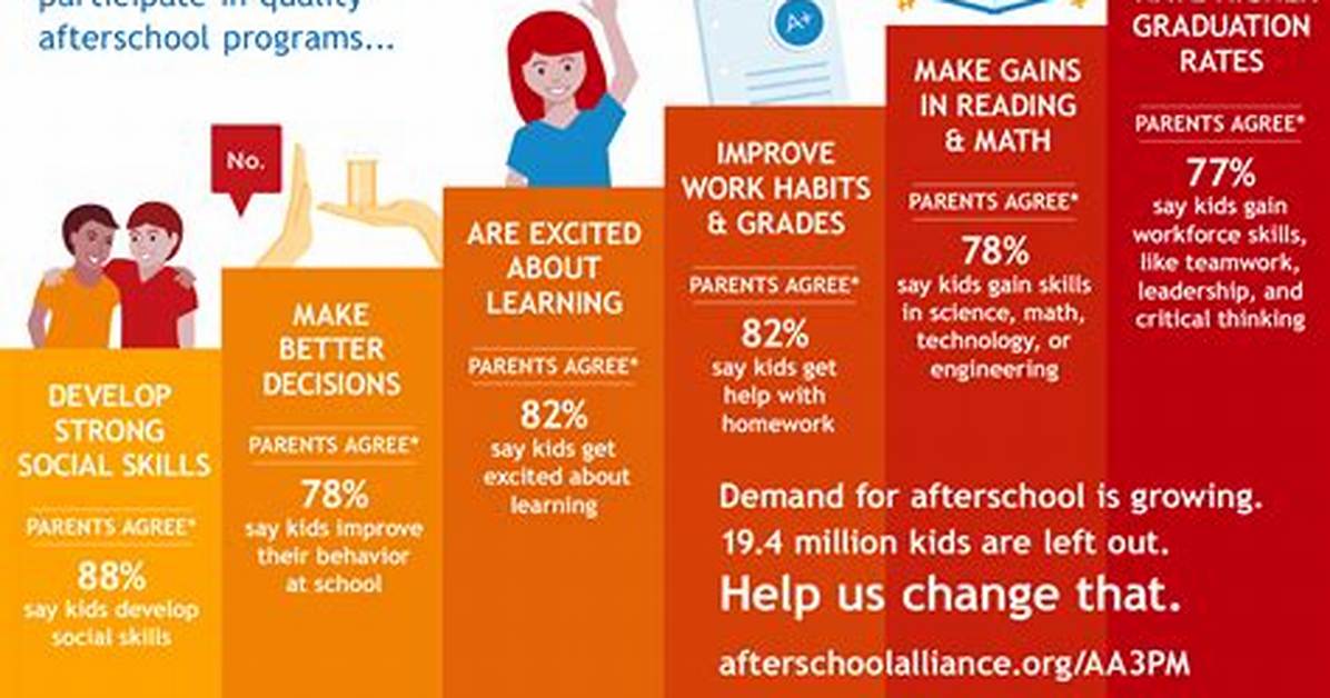 Are Afterschool Programs Free?
