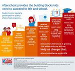 Are Afterschool Programs Free?