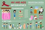 Are Aids an Std?