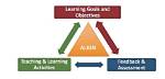 Are Aligned with Objectives?