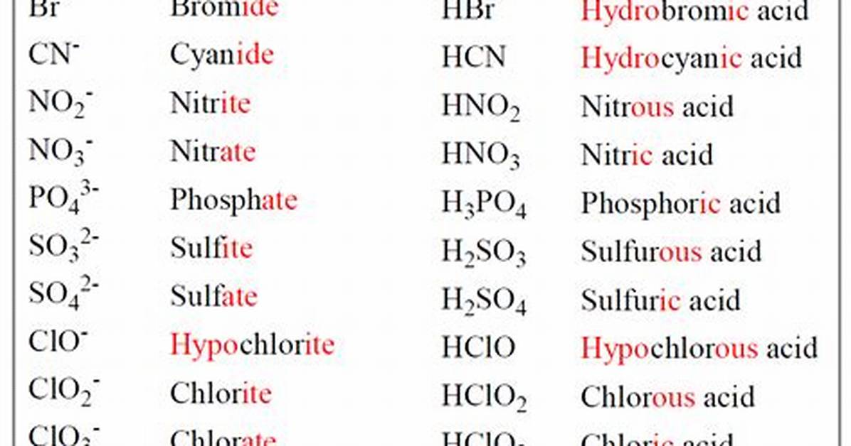 Are All Acids Ionic Compounds?