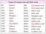 Are All Acids Ionic Compounds?