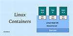Are All Containers Linux?