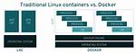 Are All Docker Containers Linux?
