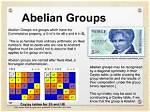 Are All Groups Abelian?
