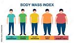 Are All Models Underweight?
