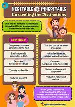 Are All Traits Heritable?