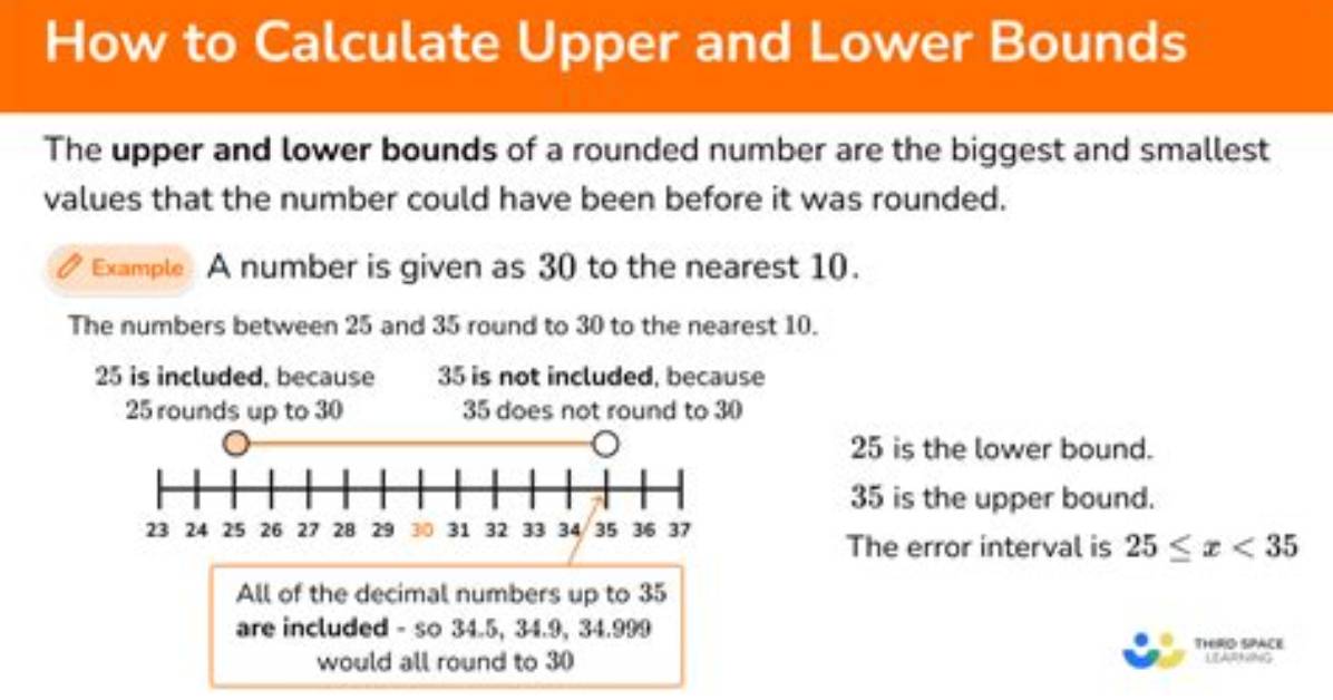 Are an Upper Bound?