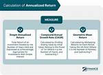 Are Annualized Returns Compounded?