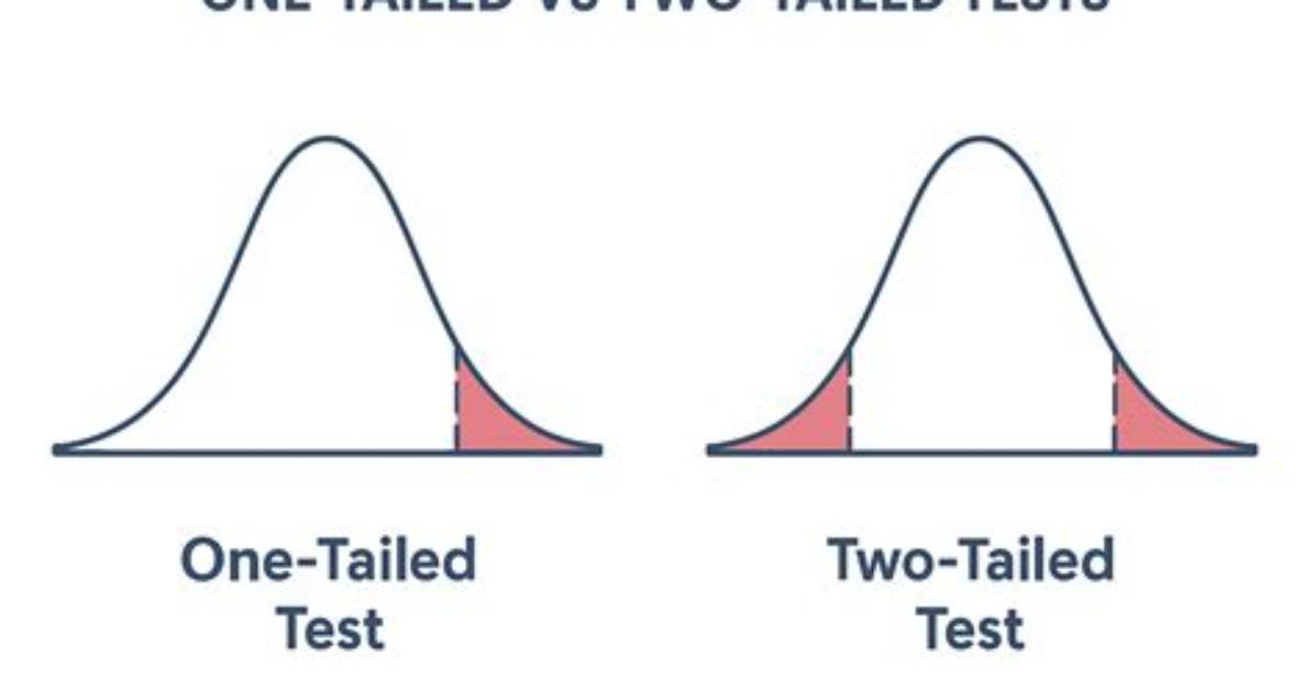 Are Anova Tests Two Tailed?