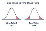Are Anova Tests Two Tailed?
