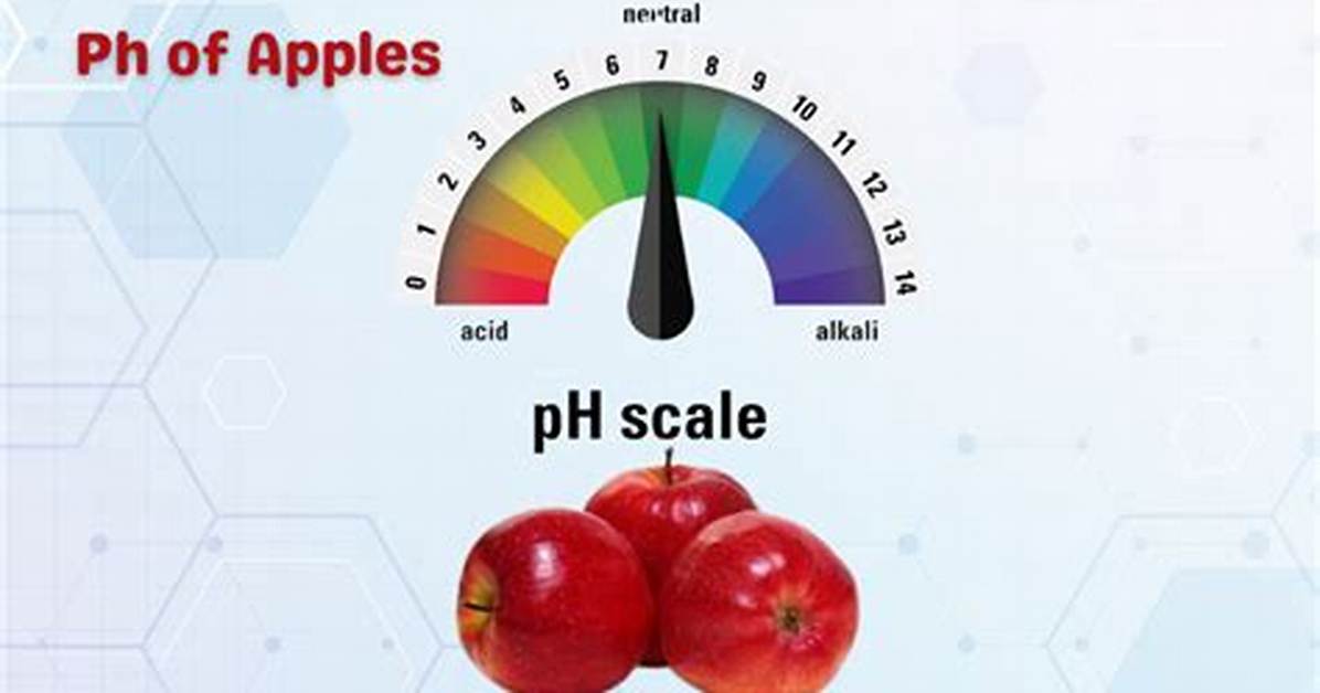 Are Apples Acidic or Basic?