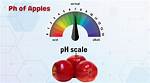 Are Apples Acidic or Basic?