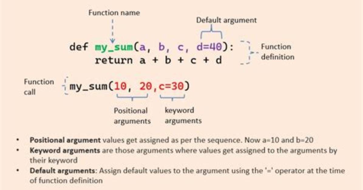 Are Arguments in Python?