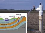 Are Artesian Wells Good?