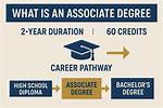 Are Associate Degrees Good?