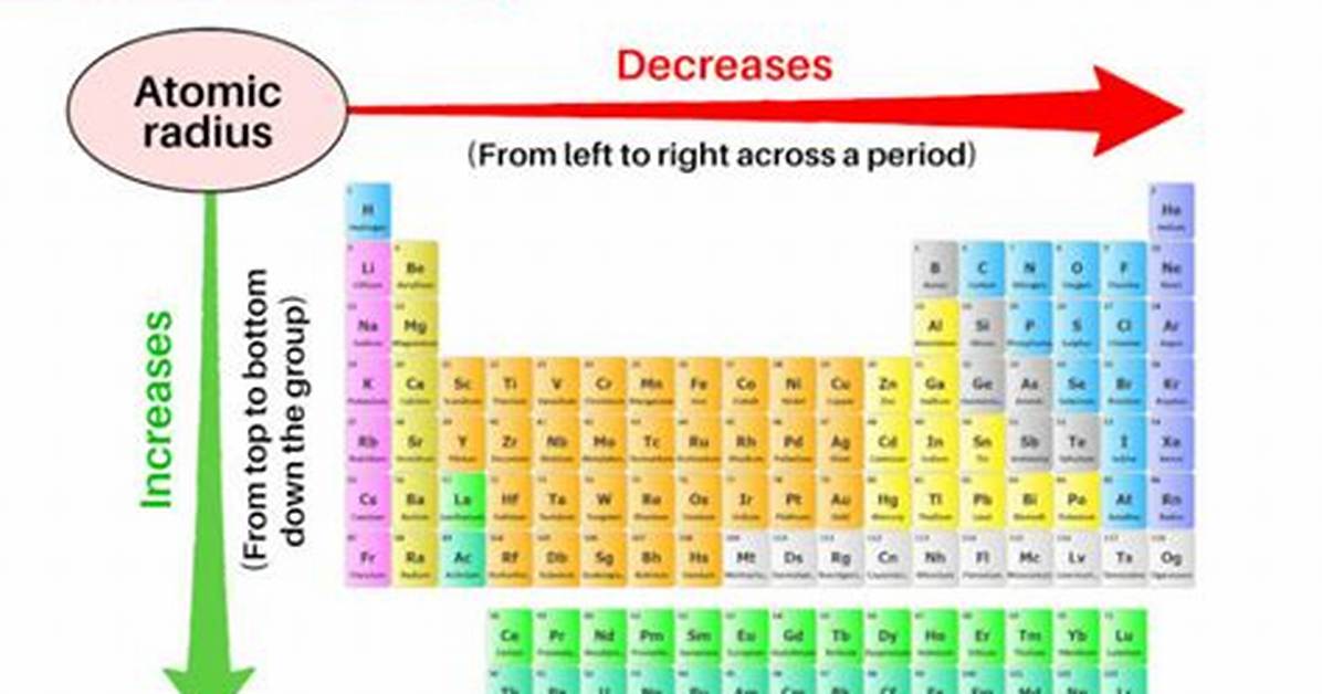 Are Atomic Radius Trend?