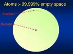 Are Atoms Mostly Empty Space?