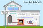 Are Back Boilers Efficient