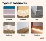 Are Baseboards Necessary?