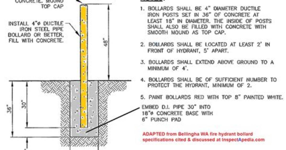 Are Bollards Required by Code?