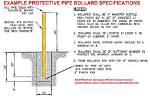Are Bollards Required by Code?