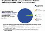 Are Breakthrough Cases Severe?