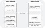 Are Buffer Overflows Still Relevant?