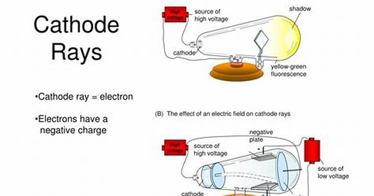 Are Cathode Rays Dangerous?