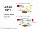 Are Cathode Rays Dangerous?