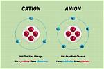 Are Cations Positive