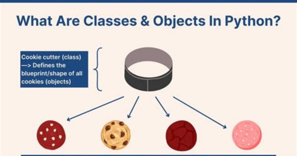 Are Classes Objects in Python?