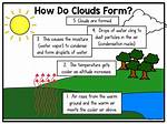Are Clouds Made of?