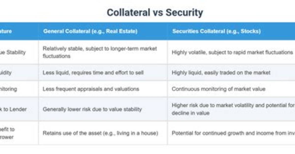 Are Collateral and Security the Same?